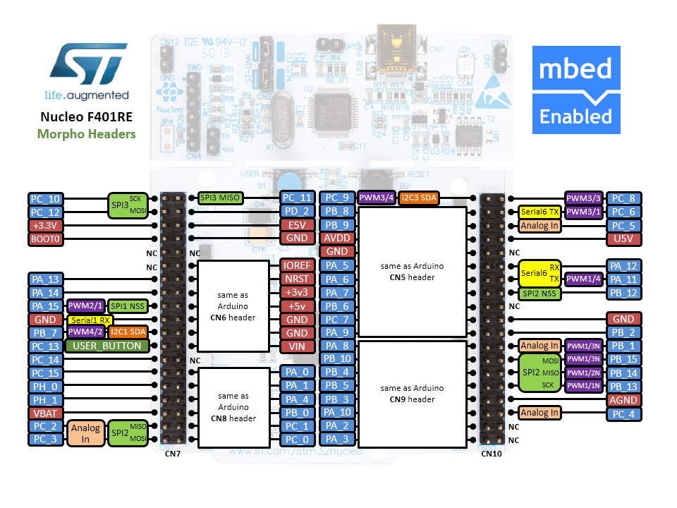 xnucleo64_revc_f401re_mbed_pinout_v2_morpho.png.pagespeed.ic.-vtjy5PI6L